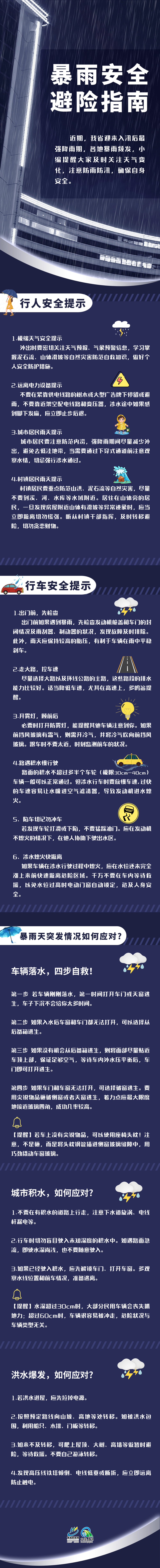 暴雨安全避險(xiǎn)指南知識(shí)科普文章長(zhǎng)圖 (1)